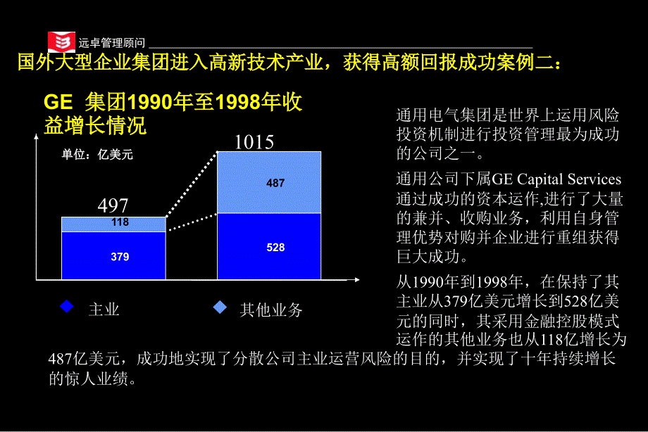 {企业发展战略}国外企业用风险投资发展新业务方案研究_第3页