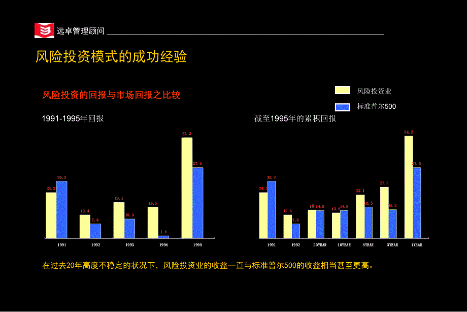 {企业发展战略}国外企业用风险投资发展新业务方案研究_第4页