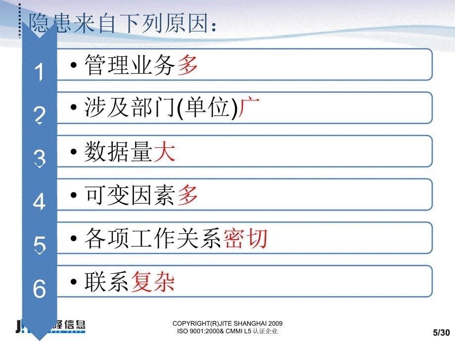 {企业风险管理}电力安全生产风险管理一体化_第5页