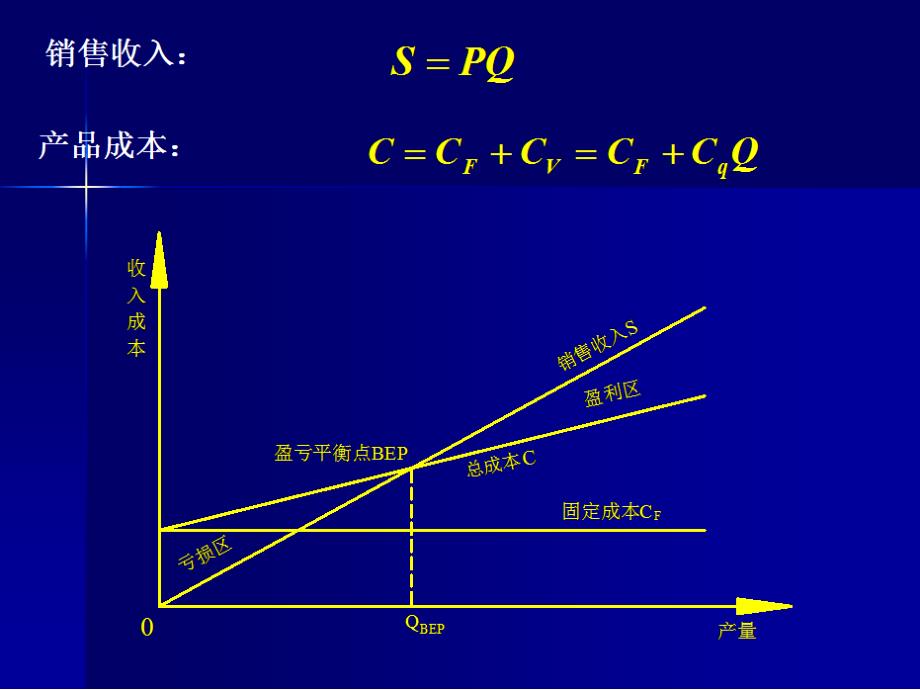 {企业风险管理}敏感度与风险分析第二讲_第2页