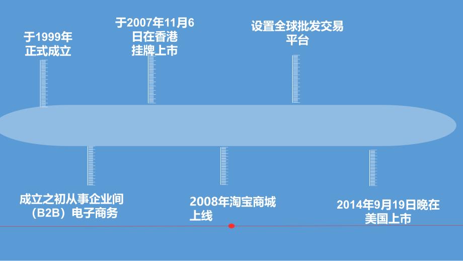 {企业管理案例}某公司战略管理案例分析课件_第4页