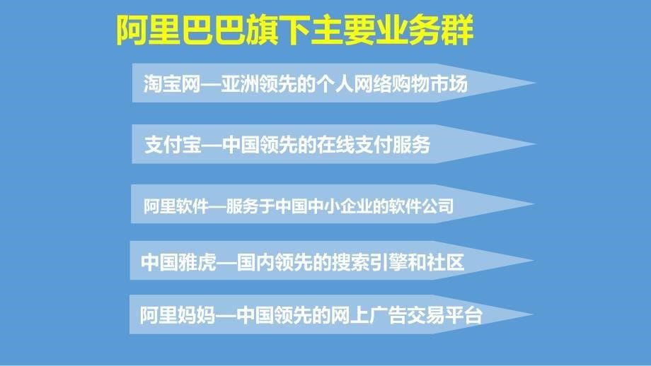 {企业管理案例}某公司战略管理案例分析课件_第5页