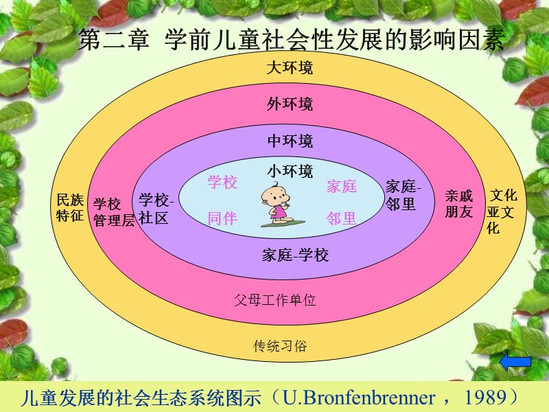 {企业发展战略}学前儿童社会性发展的影响因素概述_第1页