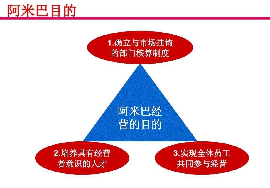 {企业管理咨询}某咨询公司年度经营计划与执行管理体系构建方案_第5页