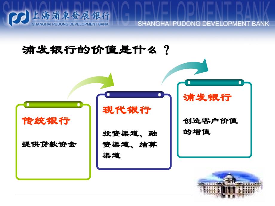 {医疗行业管理}医药流通行业金融解决方案介绍_第2页