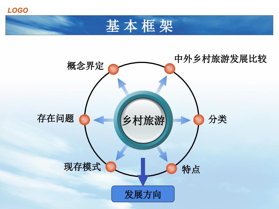 {旅游行业管理}乡村旅游概念_第2页