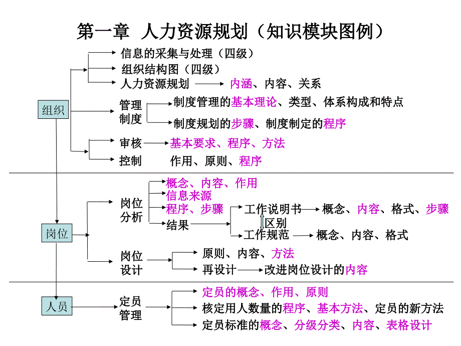 第一章人力资源规划X课件_第2页