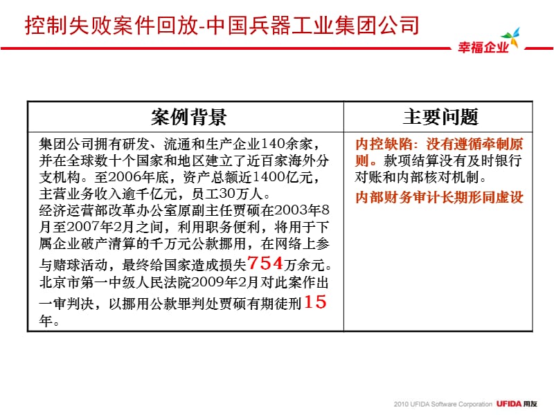 {企业风险管理}集团内控与风险管理_第5页