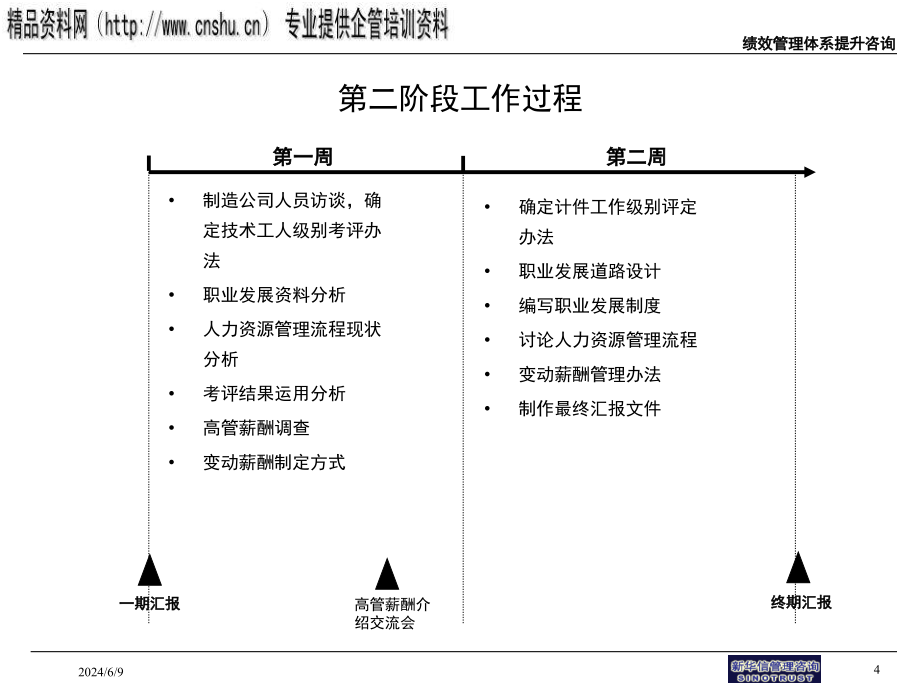 {企业管理咨询}某企业绩效管理咨询项目报告_第4页