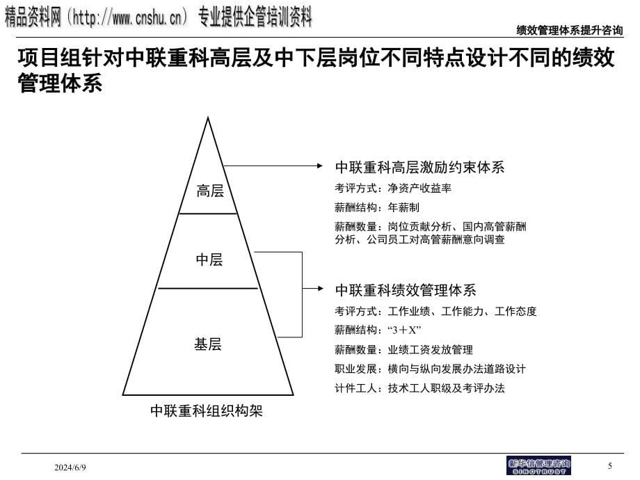 {企业管理咨询}某企业绩效管理咨询项目报告_第5页