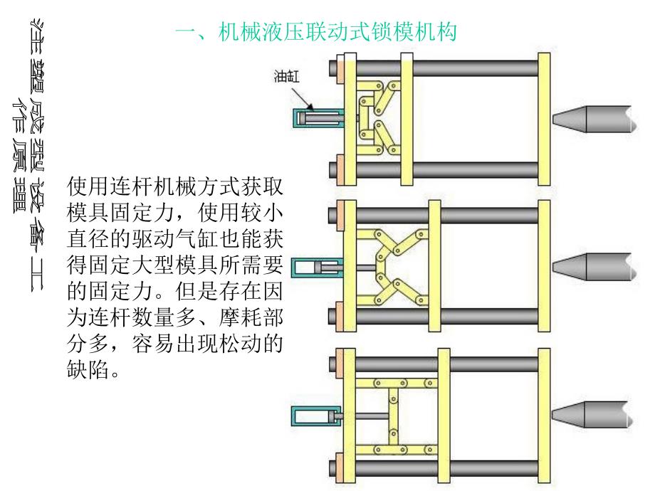 {机械公司管理}机械液压联动式锁模机构_第1页