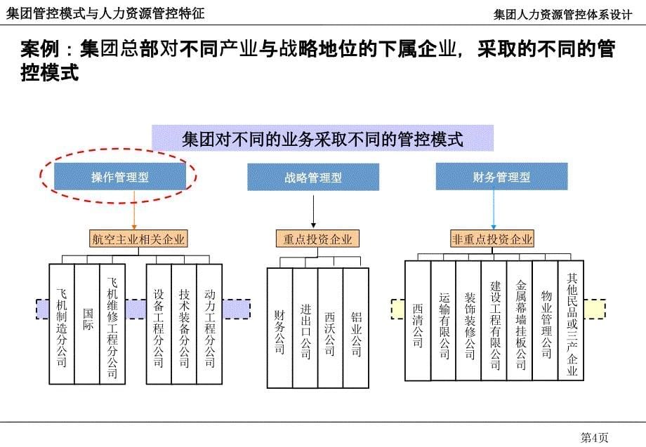 {企业管理咨询}某某集团人力资源管控体系的咨询报告_第5页