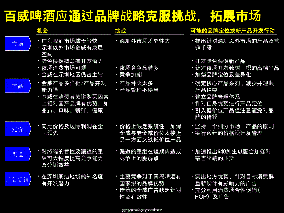 {酒类资料}百威啤酒品牌定位及新产品开发建议书_第3页