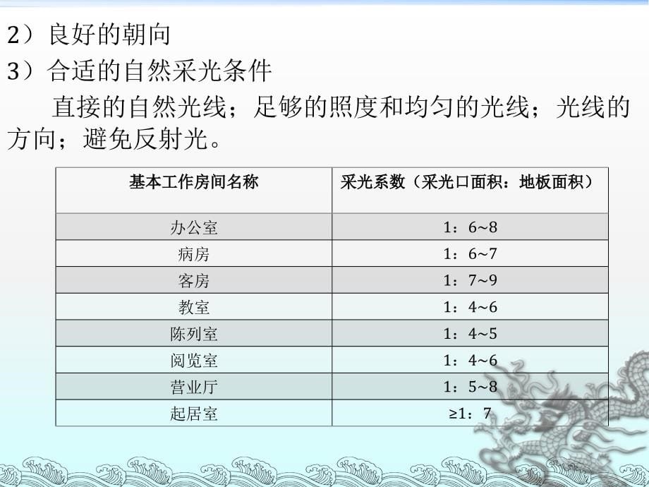 {企业管理}建筑设计第10章_第5页