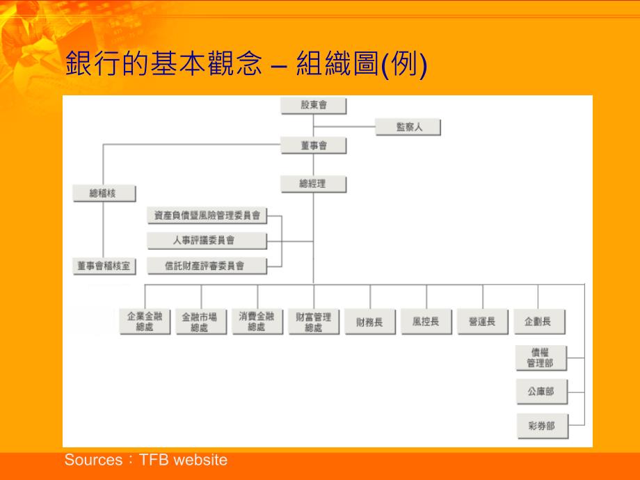 {企业风险管理}银行业风险管理PPT39_第4页