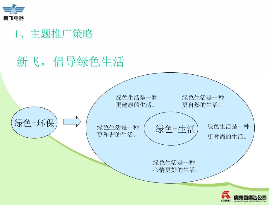 {品牌管理}某品牌规划核心要点回顾_第4页