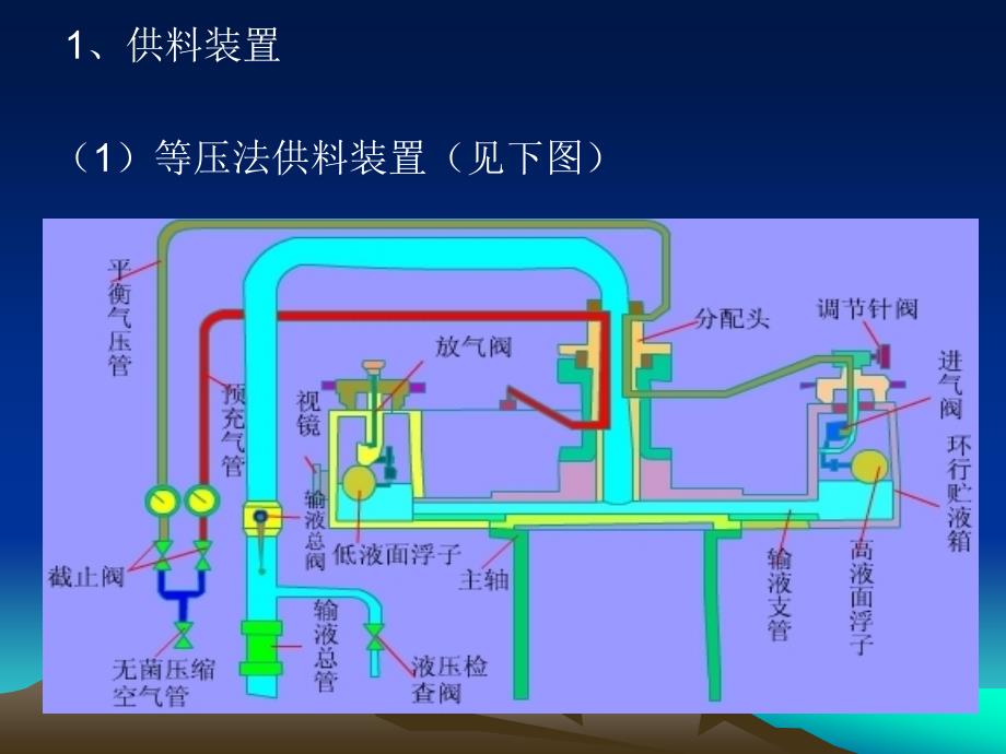 {机械公司管理}第七章装料及包装机械_第3页