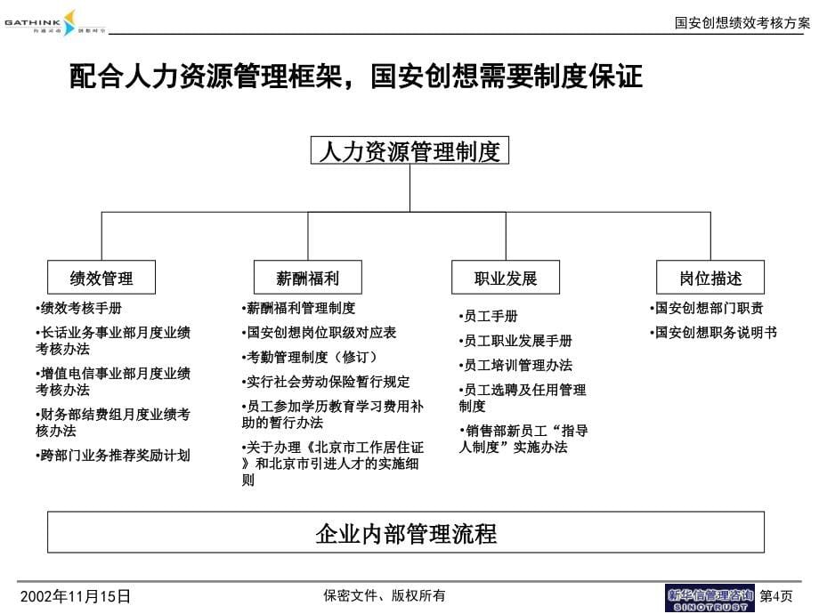 {企业管理咨询}新华信国安创想人力资源管理咨询报告_第5页