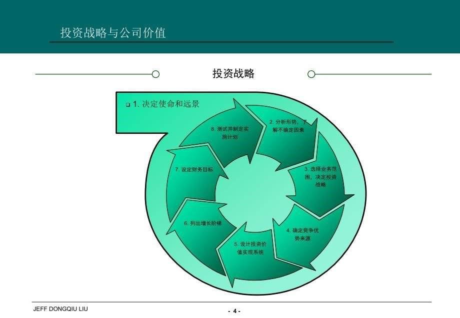 {企业风险管理}投资战略分析与风险管理概述_第5页