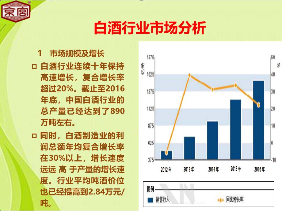 {酒类资料}新品发布健康饮酒PPT43页)_第3页