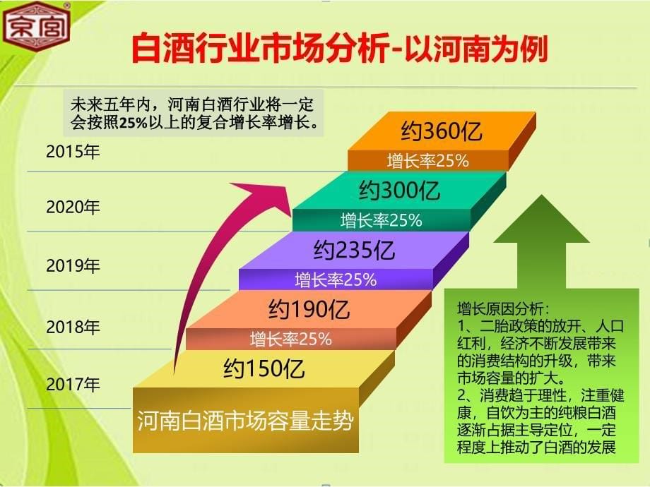 {酒类资料}新品发布健康饮酒PPT43页)_第5页