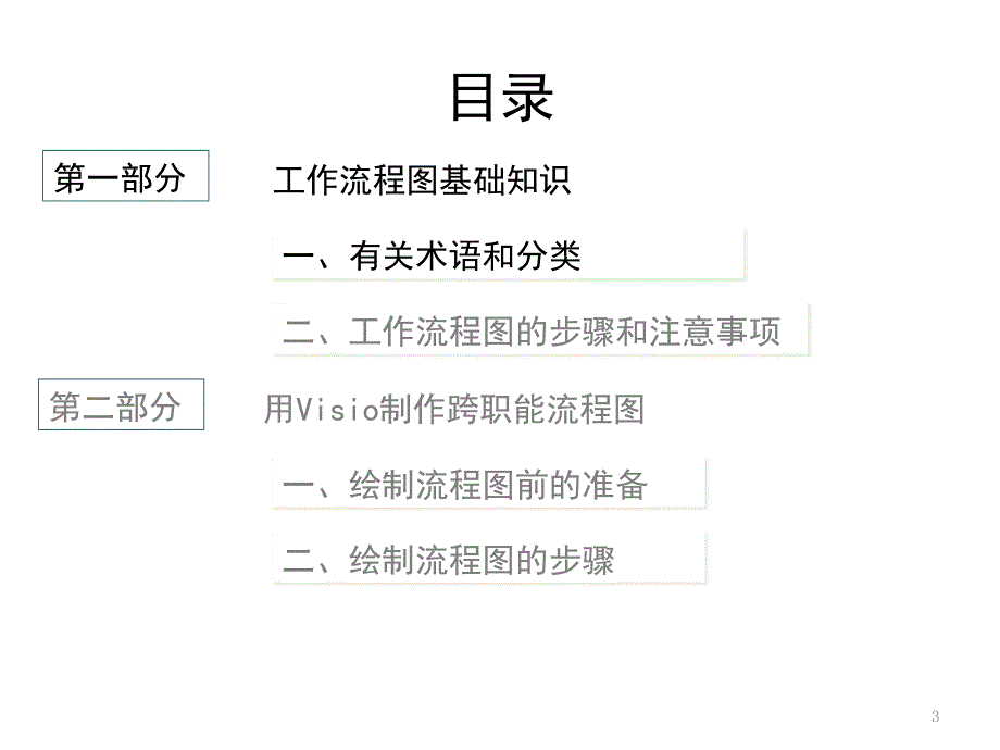 (2020年){企业管理流程图}如何绘制好的工作流程图学习_第3页