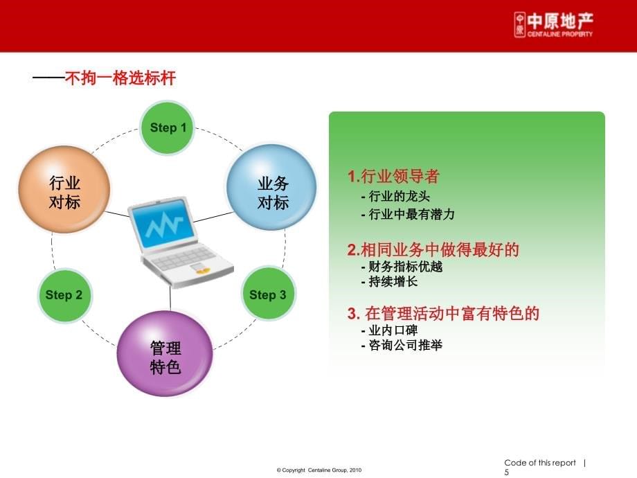 {企业管理案例}商业地产标杆企业案例研究讲义_第5页