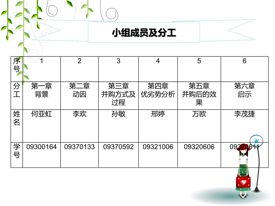 {企业管理案例}中国石油公司并购哈萨克斯坦石公司案例_第3页