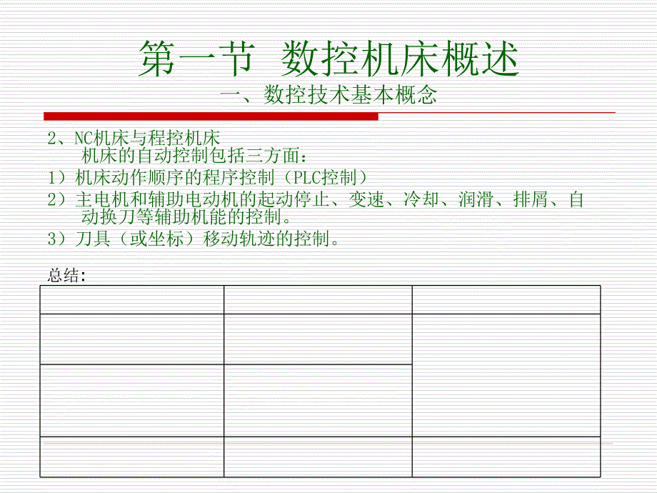 {数控加工管理}数控加工技术第一章概述_第4页