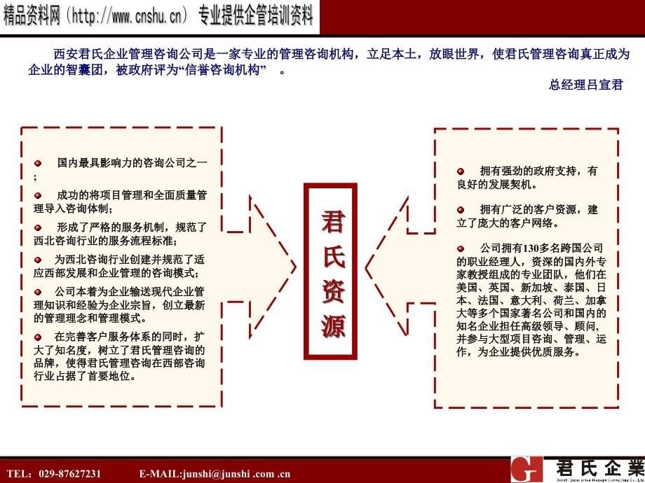 {企业管理咨询}某咨询公司项目管理进程_第5页