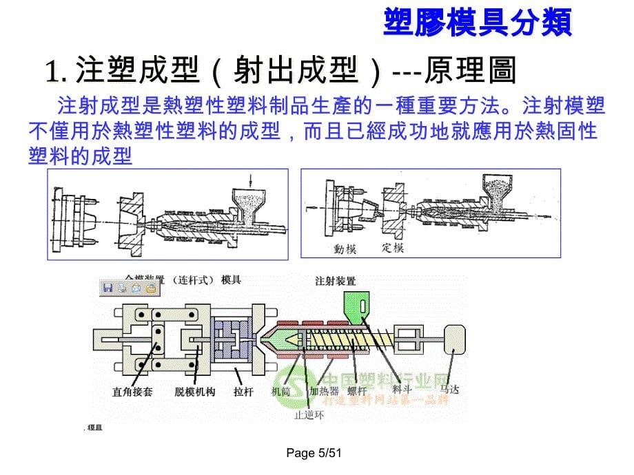 {数控模具设计}塑胶模具与注塑成型基本知识_第5页