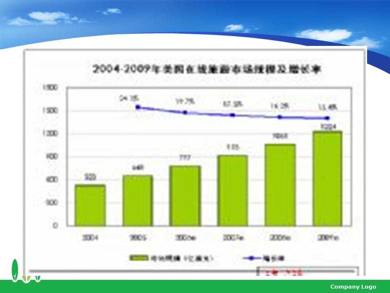 {旅游行业管理}第七章旅游市场1687573757_第2页