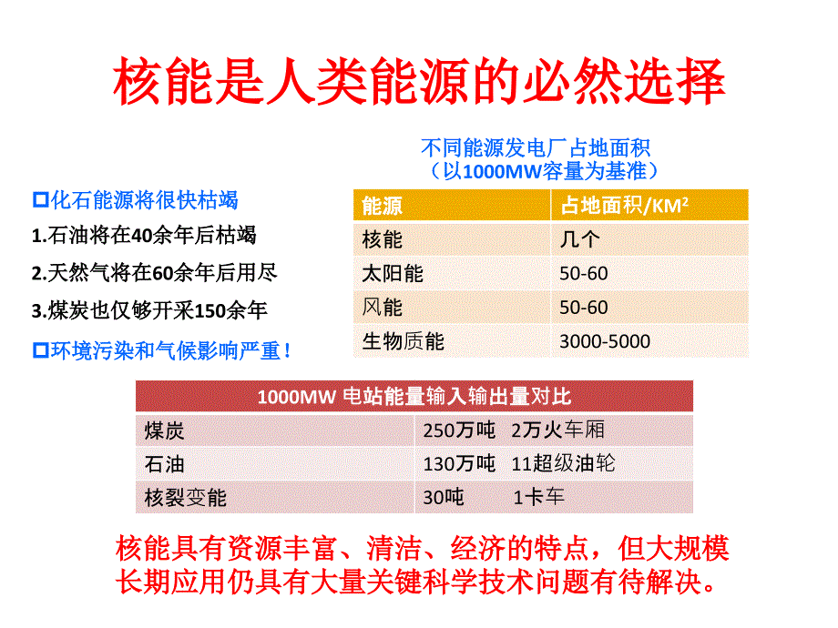 {企业发展战略}发展ADS嬗变系统的必要性_第3页