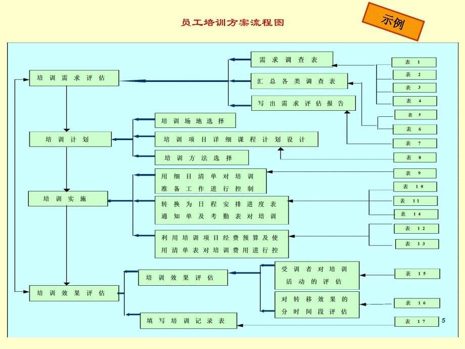 (2020年){员工培训制度}产品推广会员工培训员工培训制度设计方案_第5页