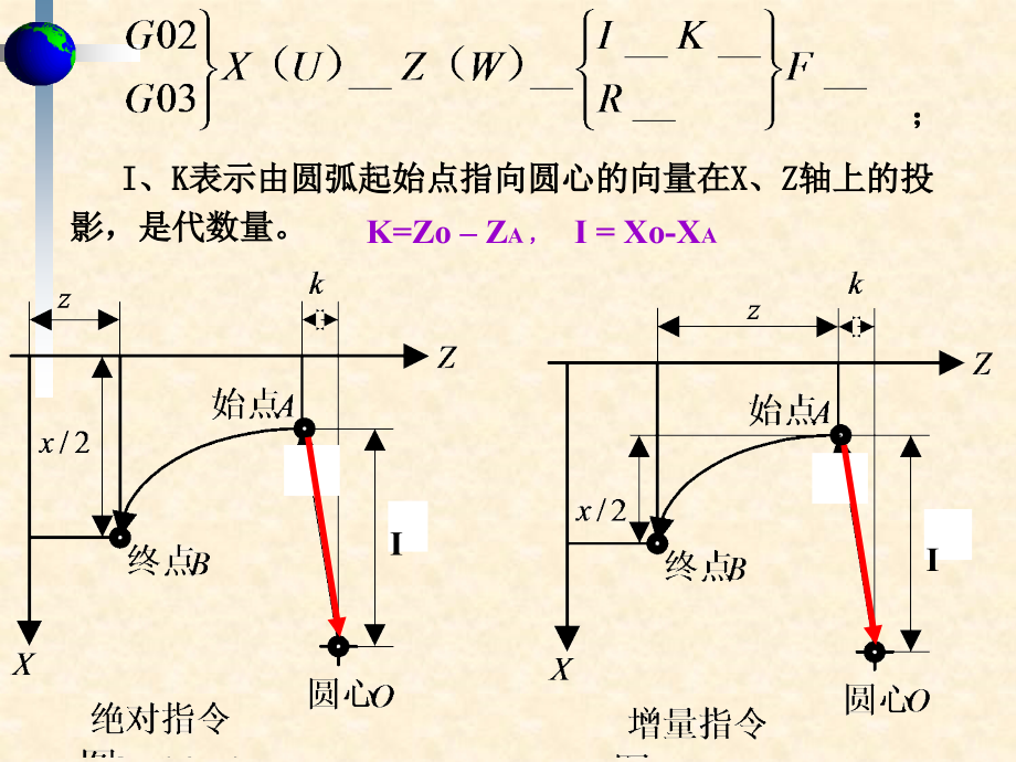 {数控加工管理}数控讲义2_第2页