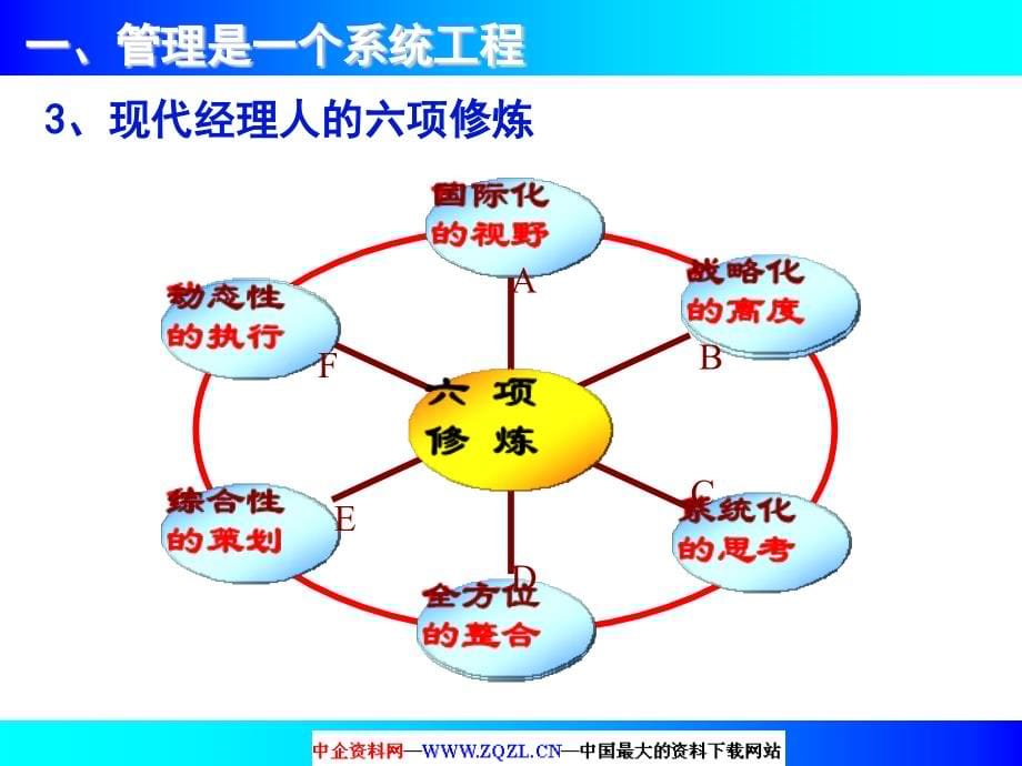 {执行力提升}绝对执行力足本_第5页