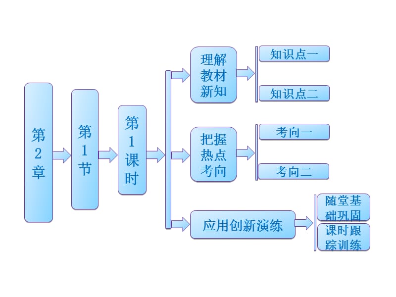 {生物科技管理}三维1314生物人教版)必修2讲义211精子的形成_第1页