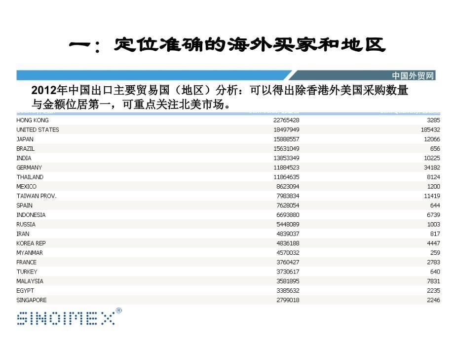 {数控模具设计}某某某年模具行业海外资讯_第5页