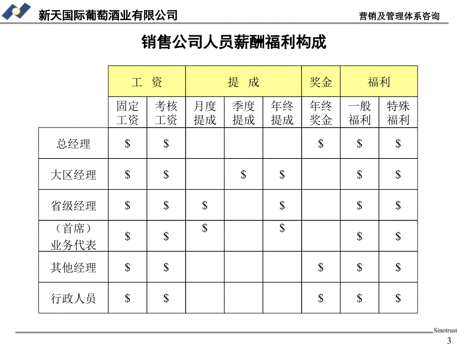 {企业管理咨询}某酒业公司营销管理体系咨询报告_第3页