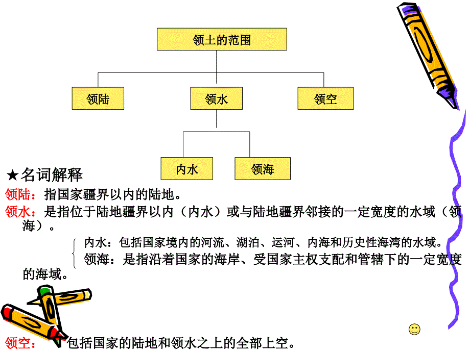 国家的空间特征1培训课件_第3页