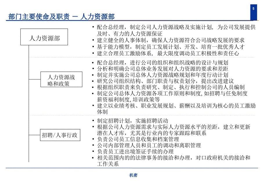 {企业管理咨询}某科技集团CDR业务战略和管理咨询_第5页