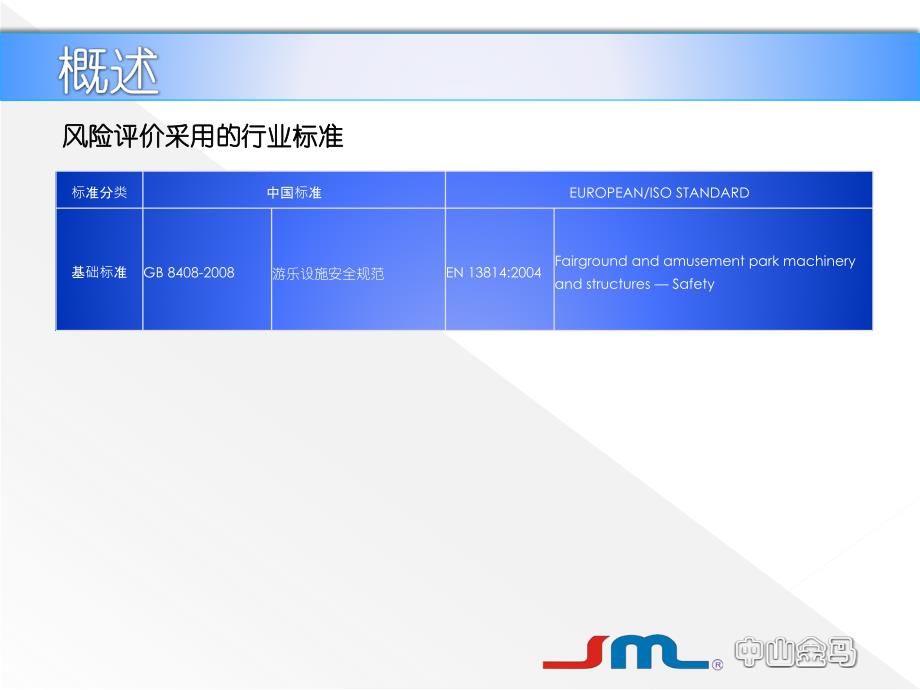 {企业风险管理}风险分析和评价_第3页