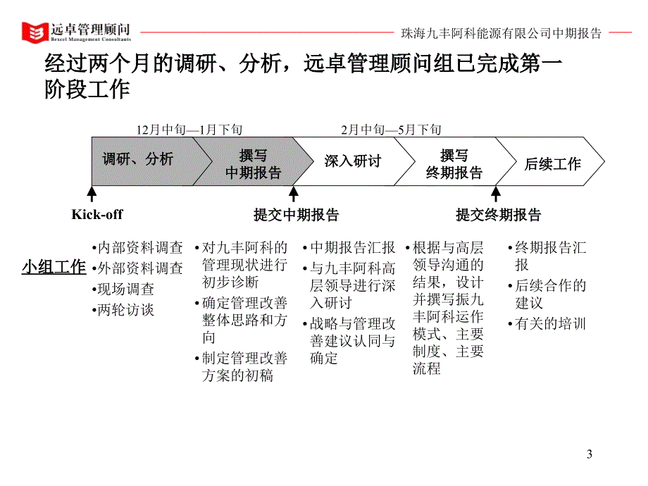 {能源化工管理}远卓珠海九丰阿科能源公司战略定位及管理改善中期报告上)45页_第3页