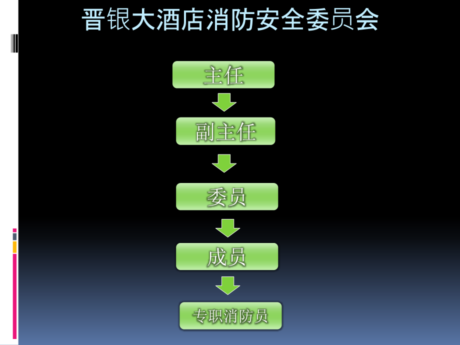 {酒类资料}酒店消防基础知识_第4页