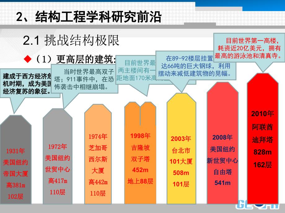 {结构工程管理}土木工程前沿结构与创新培训讲义_第4页