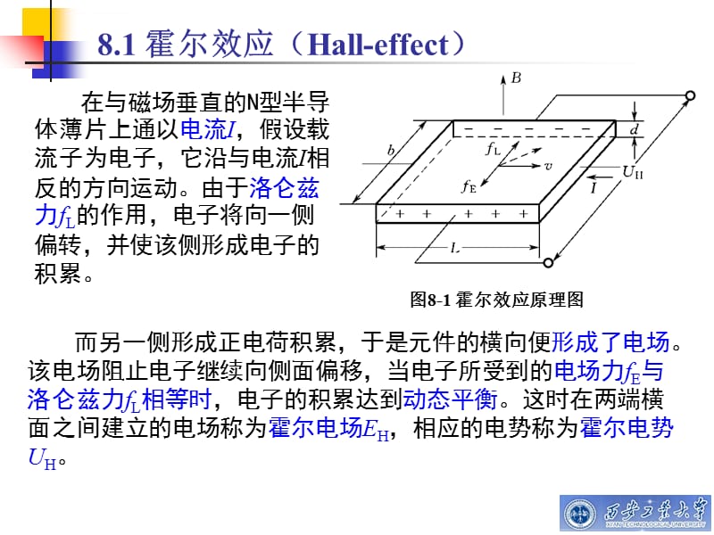 第8章 霍尔式传感器课件_第2页