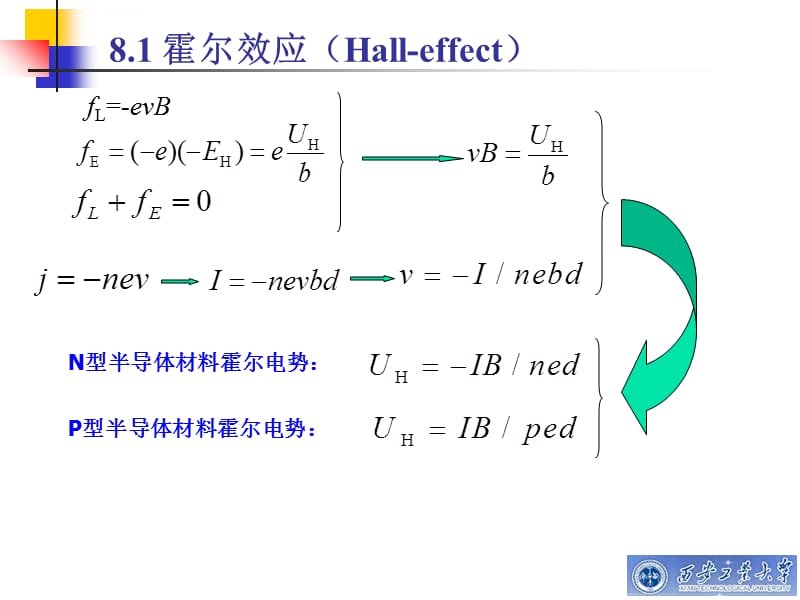 第8章 霍尔式传感器课件_第3页