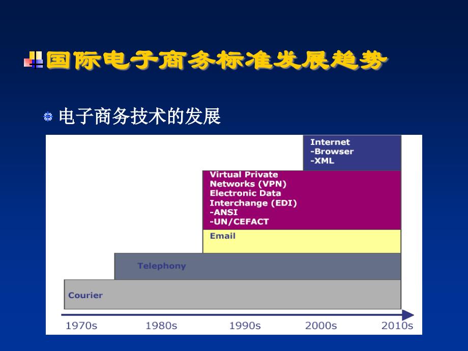 {企业发展战略}中国电子商务发展战略报告_第3页