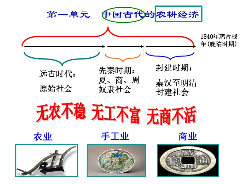 {农业与畜牧管理}第1课精耕细作的农业生产模式的形成_第2页