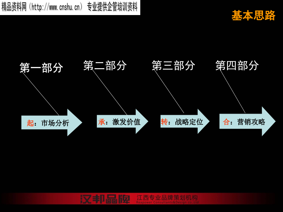 {生物科技管理}汉邦品牌绿耘生物营销推广企划案1qwert10_第4页